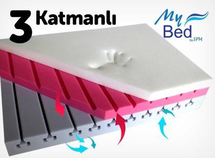  Sağlıklı Bir Uyku İçin Sağlıklı Yatak Seçimi